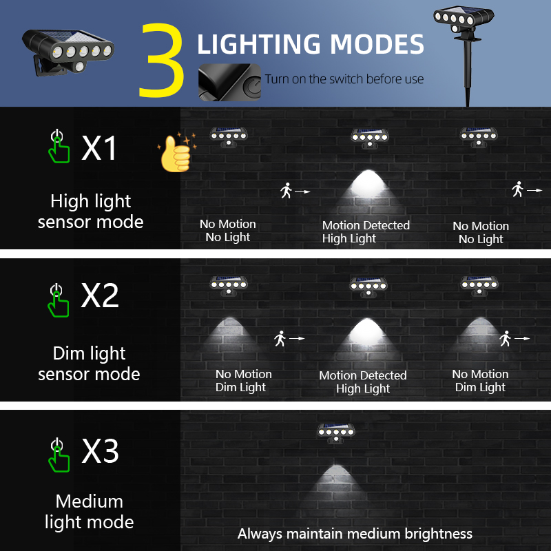 4個入りソーラー式屋外壁掛けライト、3モードセキュリティラン - Power Outage Light のレビューと価格